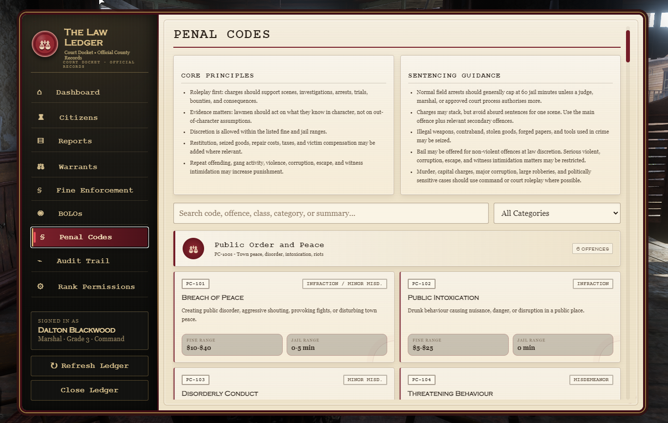 Penal codes